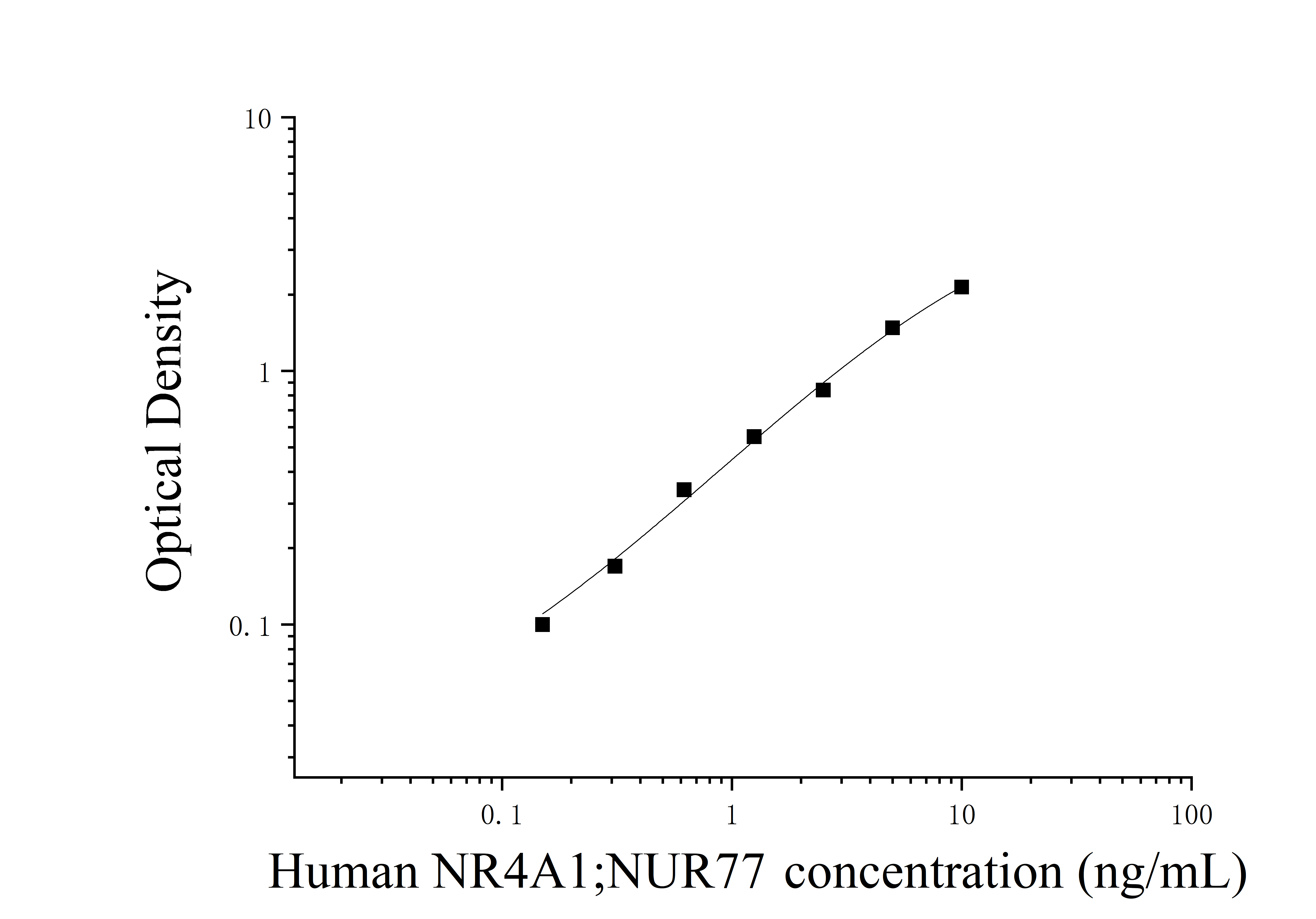 Human Nuclear Receptor 4A1 (NR4A1;NUR77) ELISA Kit Human Nuclear Receptor 4A1 (NR4A1;NUR77) ELISA Kit